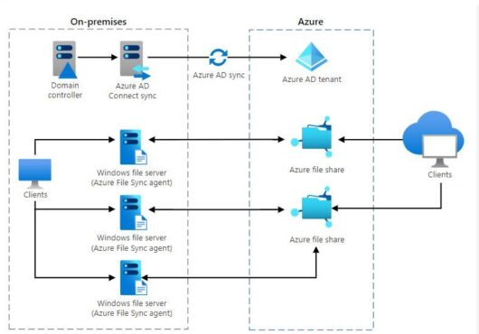 Azure_MPa Azure_MPa