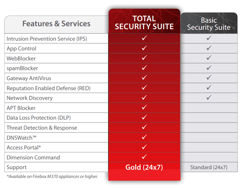 Total-Security-chart