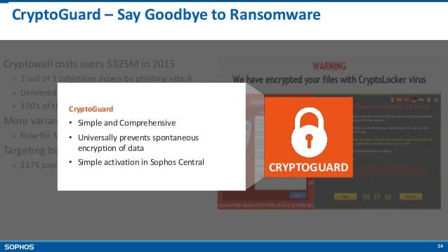 how-to-stay-protected-against-ransomware-34-638