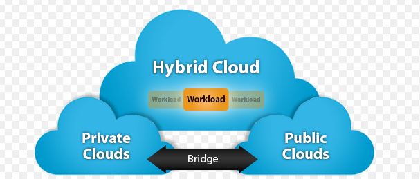 Hybrid Cloud Hybrid Cloud
