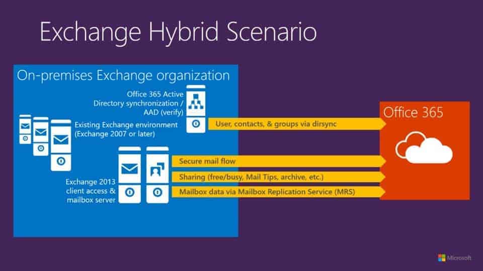 hybrid-exchange hybrid exchange