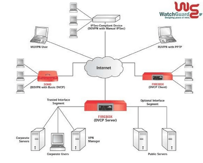 vpn VPN