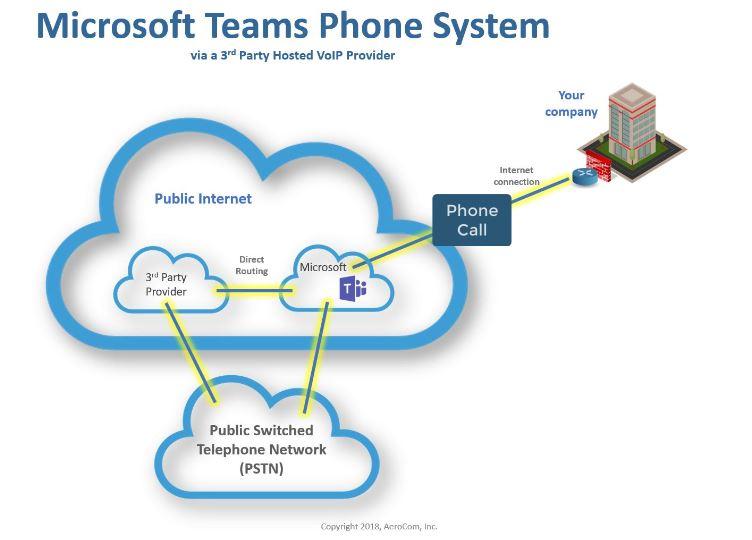 Microsoft-Teams-Phone-System-Calling-Plan-Thumb Microsoft-Teams-Phone-System-Calling-Plan-Thumb