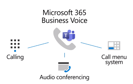 Teams-Business-Voice Teams-Business-Voice