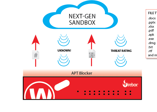 Sandbox Sandbox