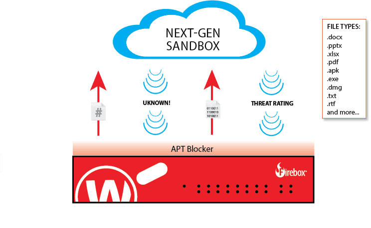 Sandbox