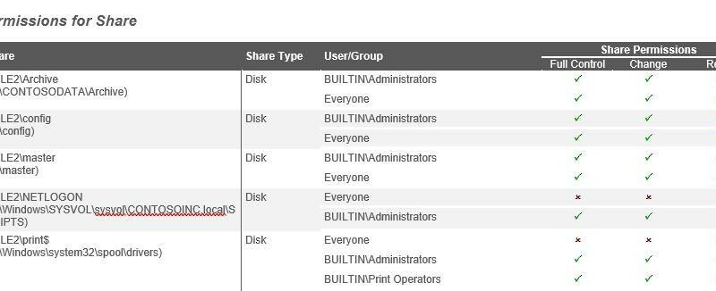 Shared Permission Shared Permission
