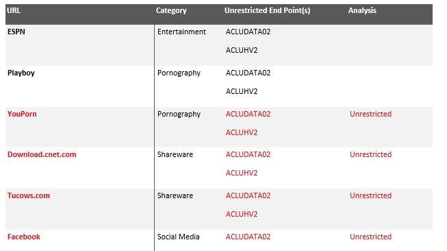 Tested Sites2 Tested Sites2