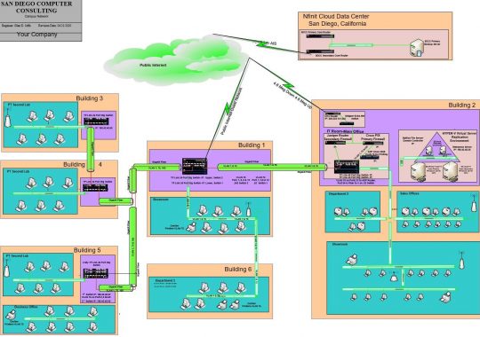 Network Engineering Network Engineering