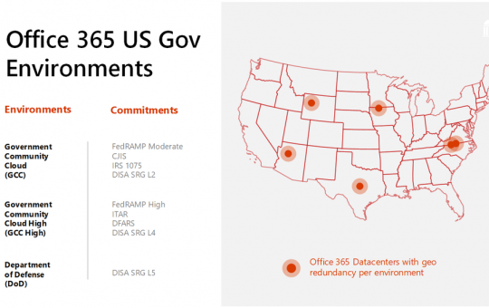 Office 365 US Gov Environments Office 365 US Gov Environments