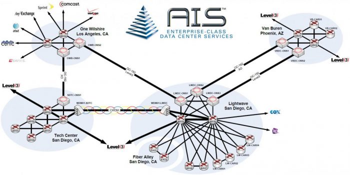 AIS-Network-Diagram AIS-Network-Diagram