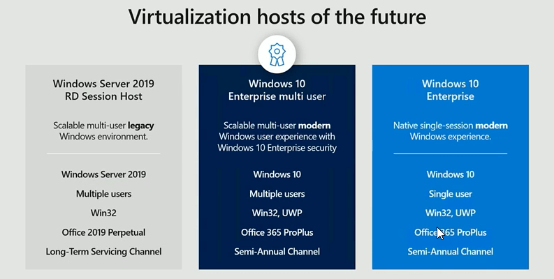 Windows 10 Enterprise Windows 10 Enterprise