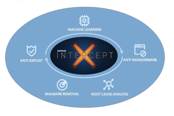 Intercept-X-Endpoint-Protection1-1 Intercept-X-Endpoint-Protection1-1