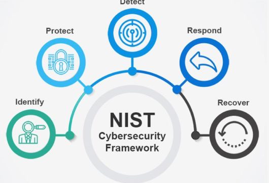 Nist 3 Nist 3