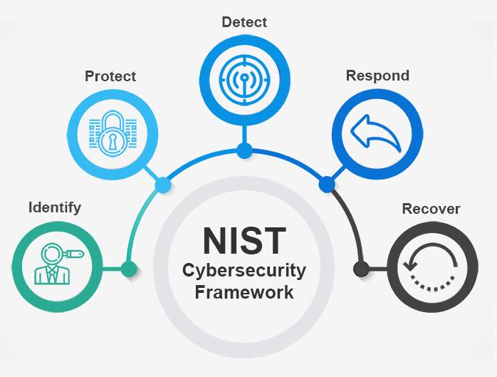 Nist 3