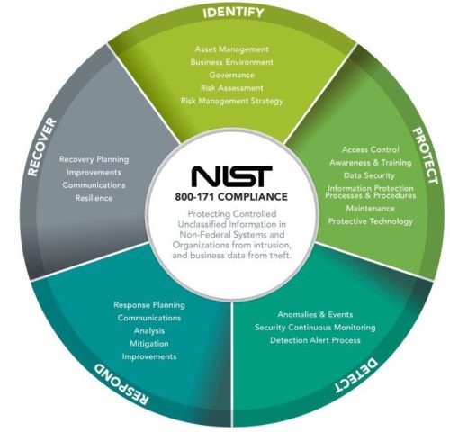 Nist Framwork 2 Nist Framwork 2