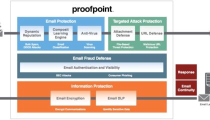 Proofpoint Proofpoint