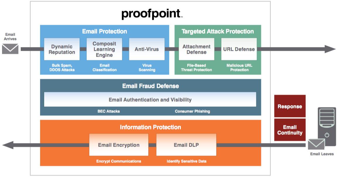 Proofpoint