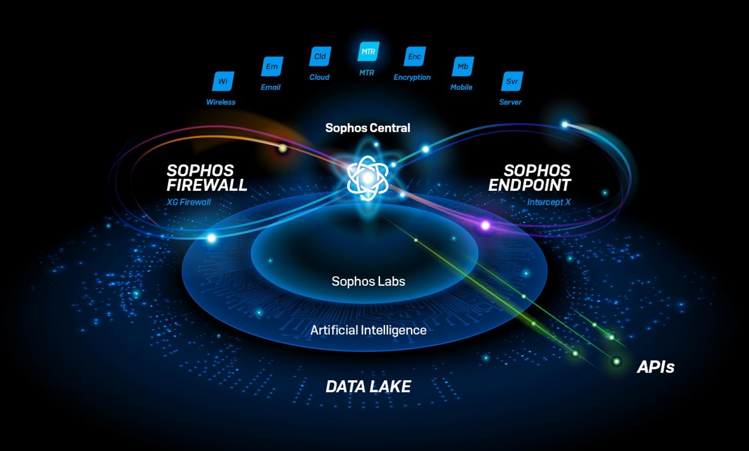 Sohpos-1