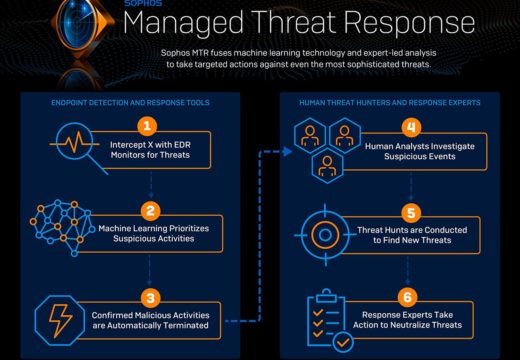Sophos_Managed_Threat_Response2 Sophos_Managed_Threat_Response2