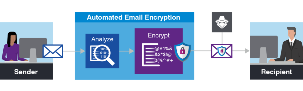 email_security_best_practice_2 email_security_best_practice_2
