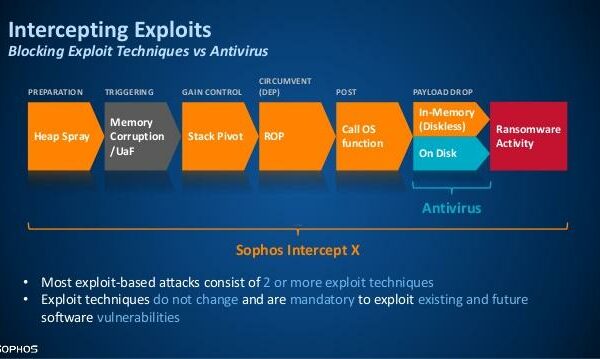 taking-the-battle-to-ransomware-with-sophos-intercept-x-10-638 taking-the-battle-to-ransomware-with-sophos-intercept-x-10-638