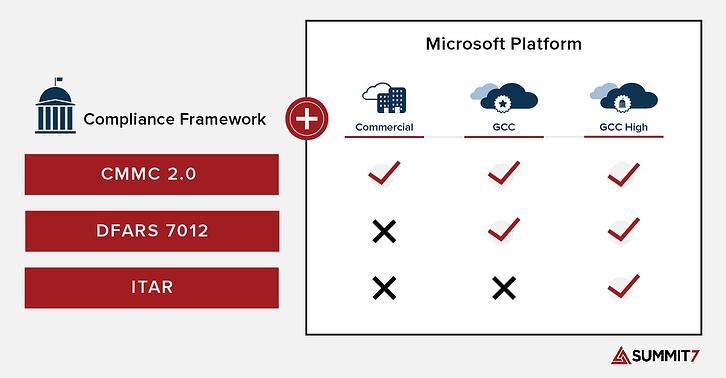 Summit7_compliance-framework Summit7_compliance-framework