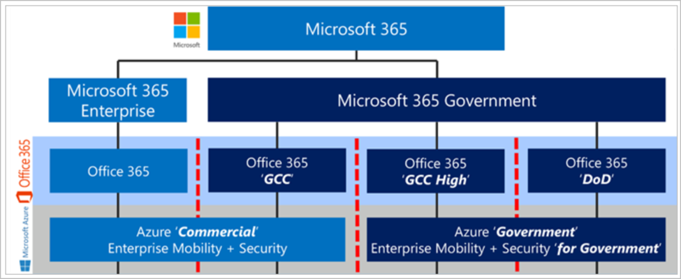 microsoft-365-cloud-integration microsoft-365-cloud-integration