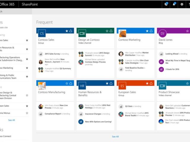 SharePoint SharePoint