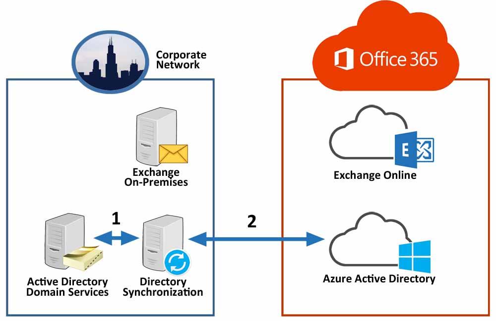 Office365_Sync