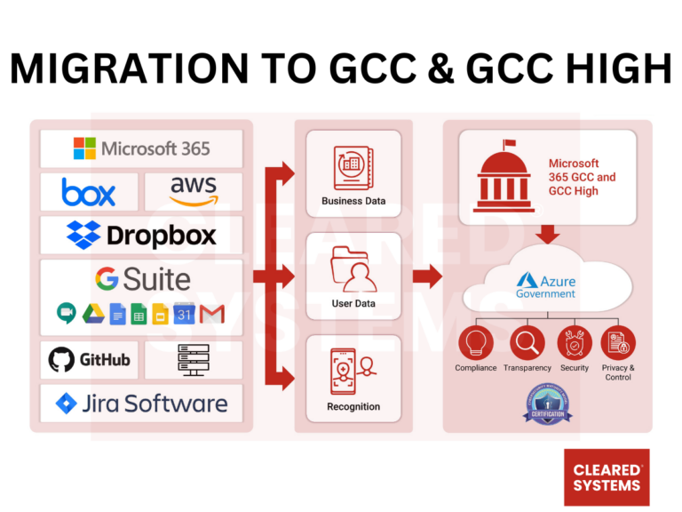 migration-gcc-gcc-high-768x576